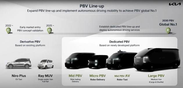 起亚将在韩国新建电动PBV工厂 四款PBV车型预告图发布