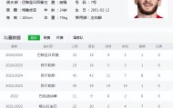 冠军圣体！意甲、法甲、法国杯、欧冠，7500万先生要当“四冠王”