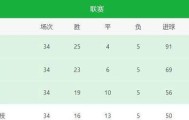 本赛季巴萨皇马，西甲进球数微妙波动，变化引人注目。